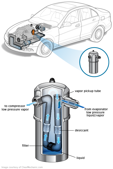 See P3580 repair manual